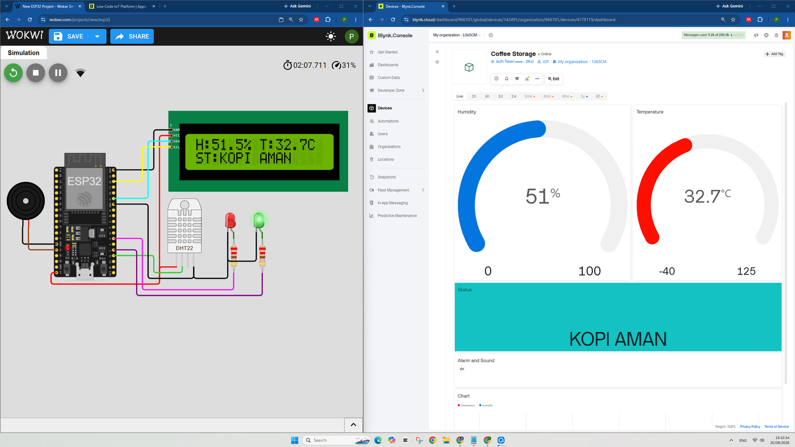 Monitoring Suhu dan Kelembaban Coffe Storage | Penyimpanan Kopi DHT22 ESP32 Blynk IoT Wokwi